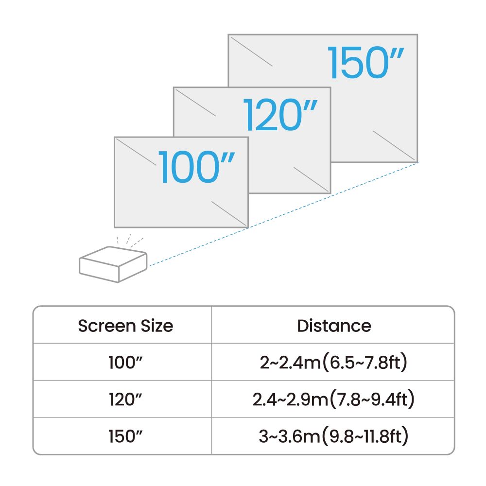 BenQ TK700ST 4K Short Throw Casual Gaming Projector