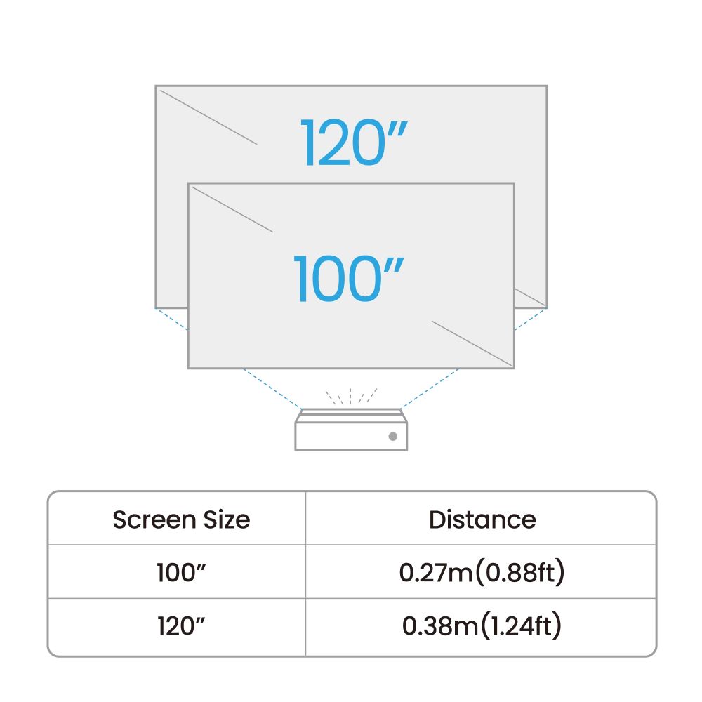 BenQ V5010i 2500lm 4K BenQ TV Projector