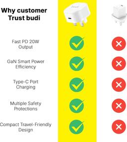 Mini 20W USB-C PD Home Charger AC361UWS (UK Type) - White - Brand New