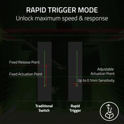 Refurbished Razer Huntsman V3 Pro Full Size 8KHz Gaming Keyboard - Reebelo United Kingdom