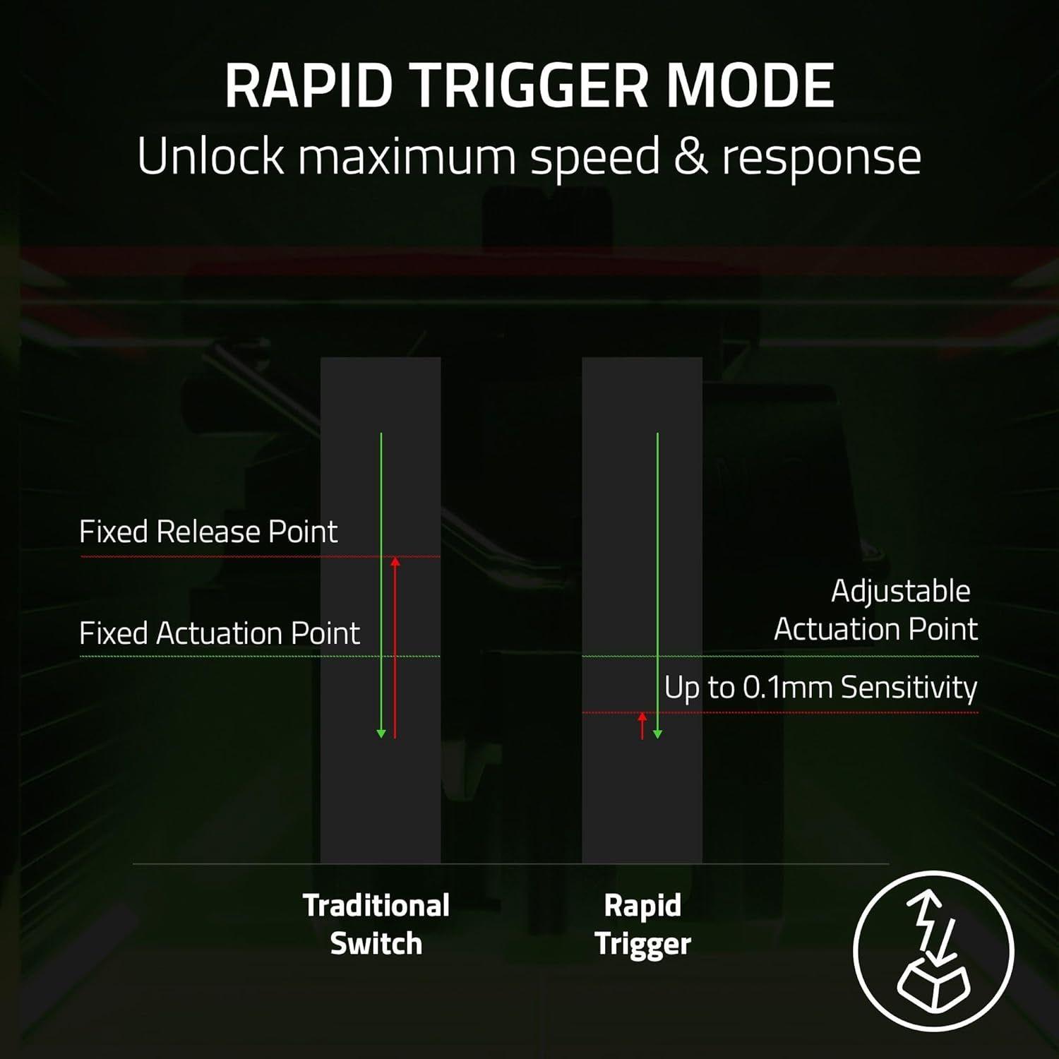 Refurbished Razer Huntsman V3 Pro Full Size 8KHz Gaming Keyboard - Reebelo United Kingdom